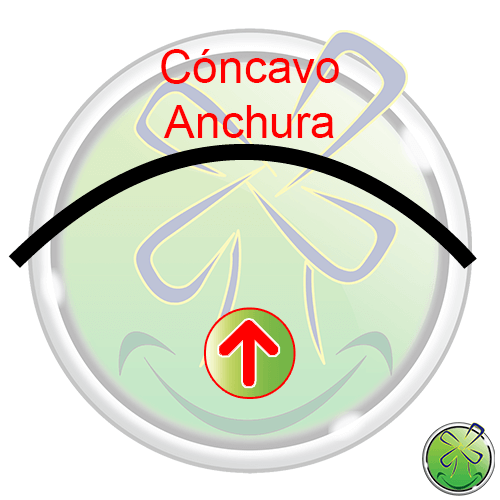 Concavo Anchura